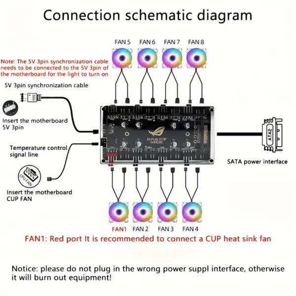 2-in-1 Fan Hub Controller with ARGB+PWM Light Sync - Image 6